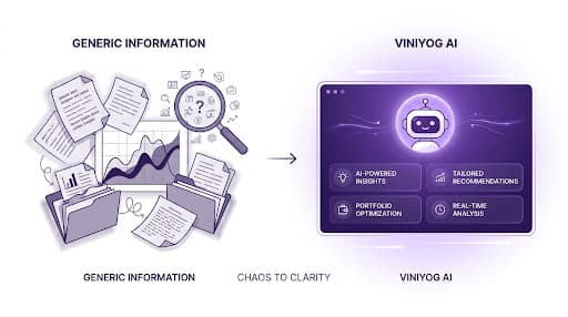 Illustration showing Viniyog AI understanding your financial context